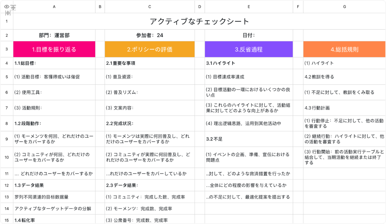 Promotion Activity Review Form